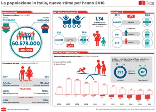 Le aLtre notizie di Euroroma