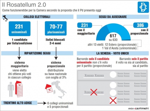 Le aLtre notizie di Euroroma