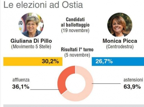 Le aLtre notizie di Euroroma