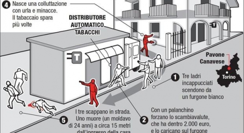 Le aLtre notizie di Euroroma